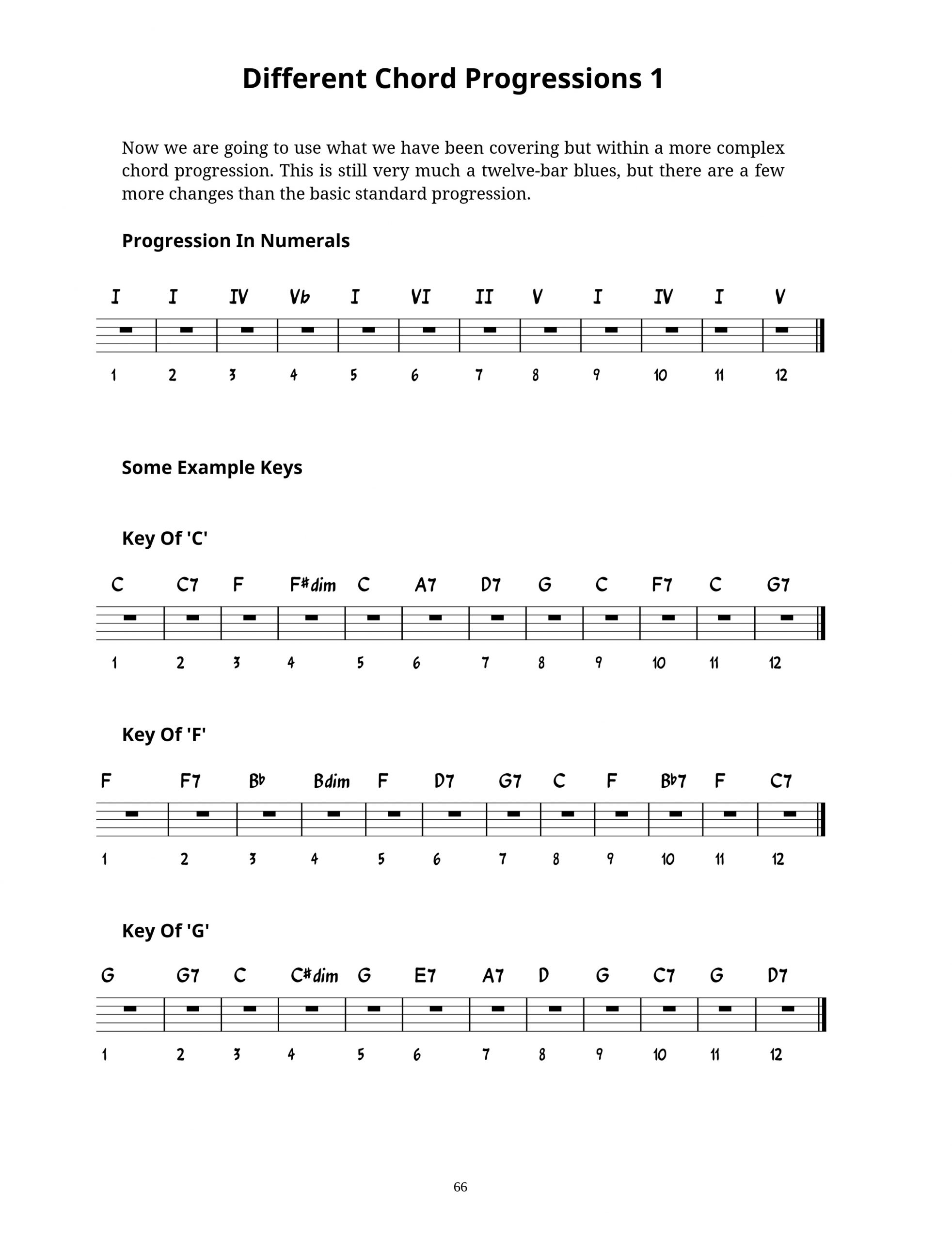 The Essential Elements Of Blues Piano - Volume One - Image 11